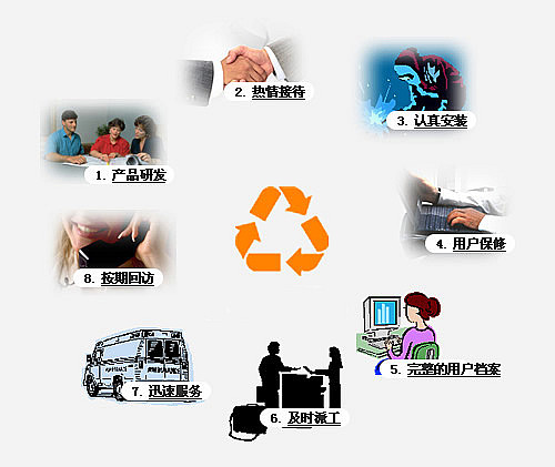 煤泥烘干機優質服務